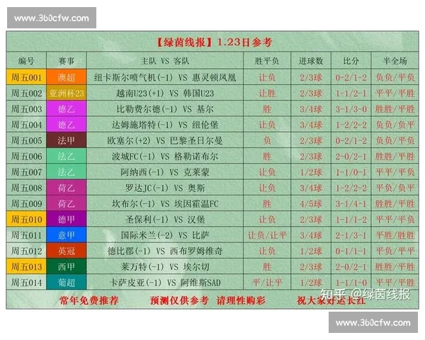 世界杯全程直播频道及最新体育比分实时查询指南