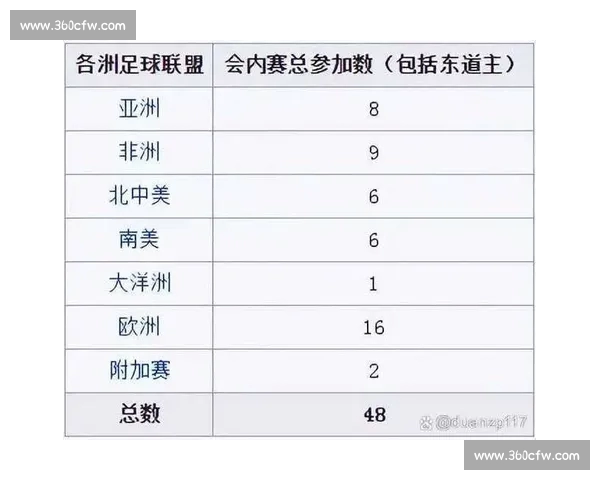 2026世界杯最新赛程与精彩赛事数据全面解析