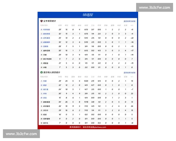 NBA数据网站全方位解析球员数据统计与比赛表现实时追踪平台 NBA数据网站全方位解析球员数据统计与比赛表现实时追踪平台