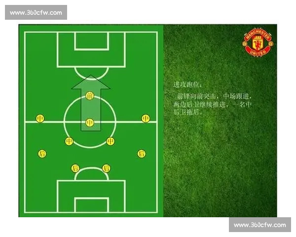 从基础到进阶全面解析现代足球技术训练体系与比赛实战应用方案 从基础到进阶全面解析现代足球技术训练体系与比赛实战应用方案