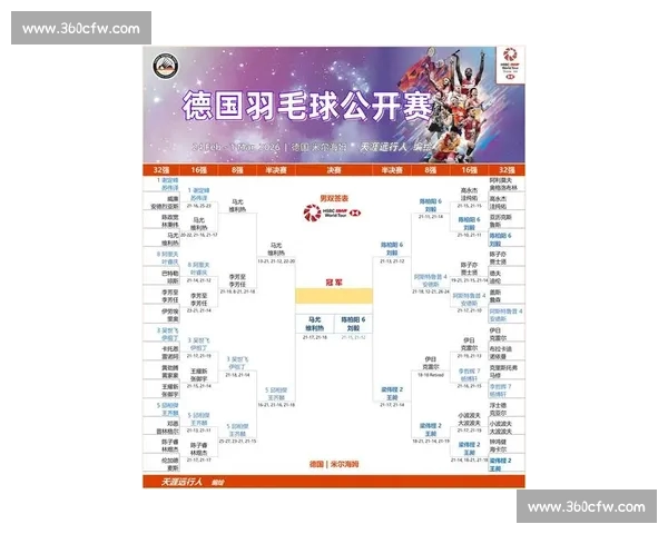 全球最新足球赛事资讯汇总与赛程战报全解析